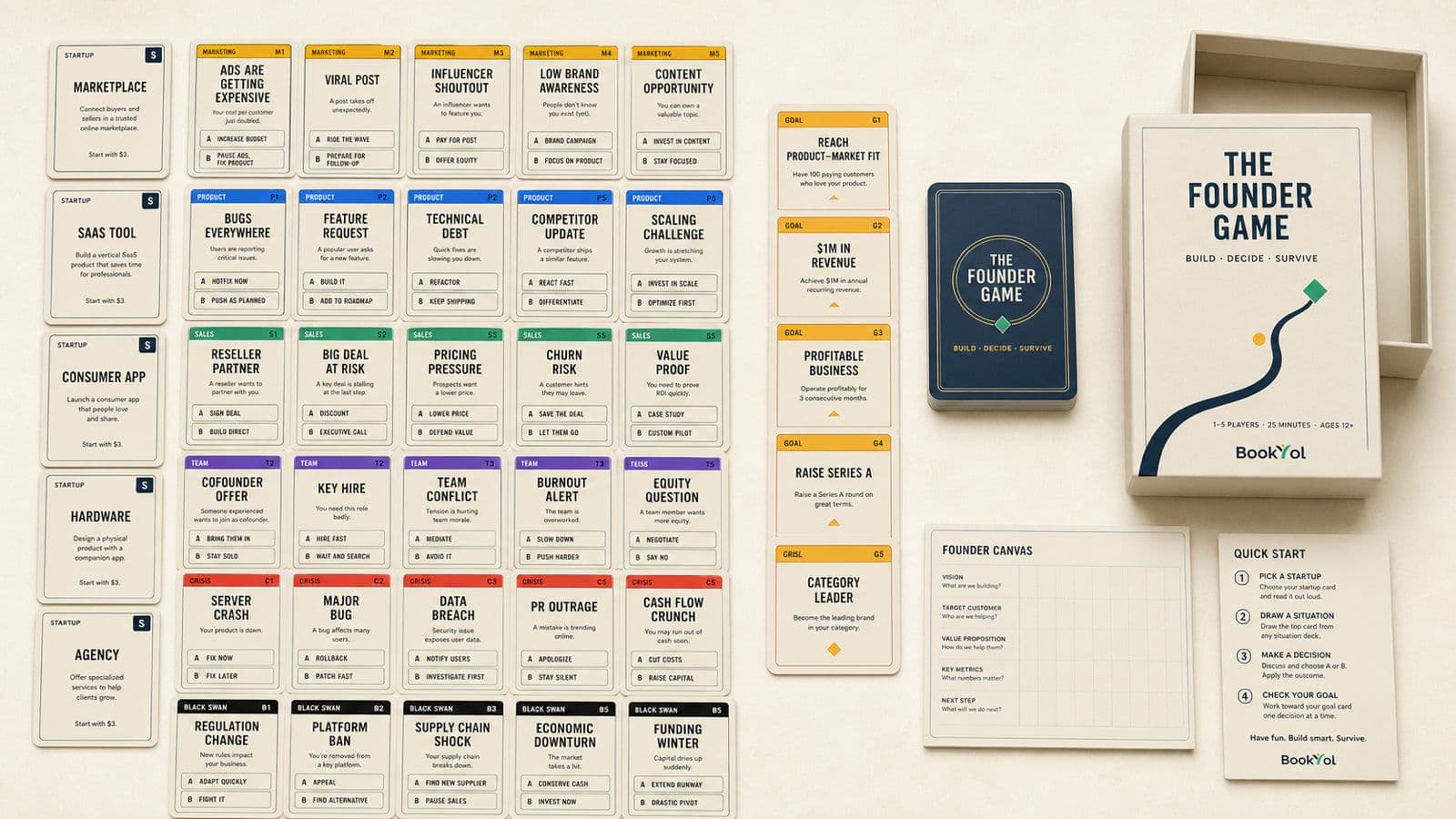 The Founder Game laid out: five Startup cards, thirty Situation cards in six colours, five Goal cards, the navy card deck, the Founder Canvas pad, the Quick Start card and the box.